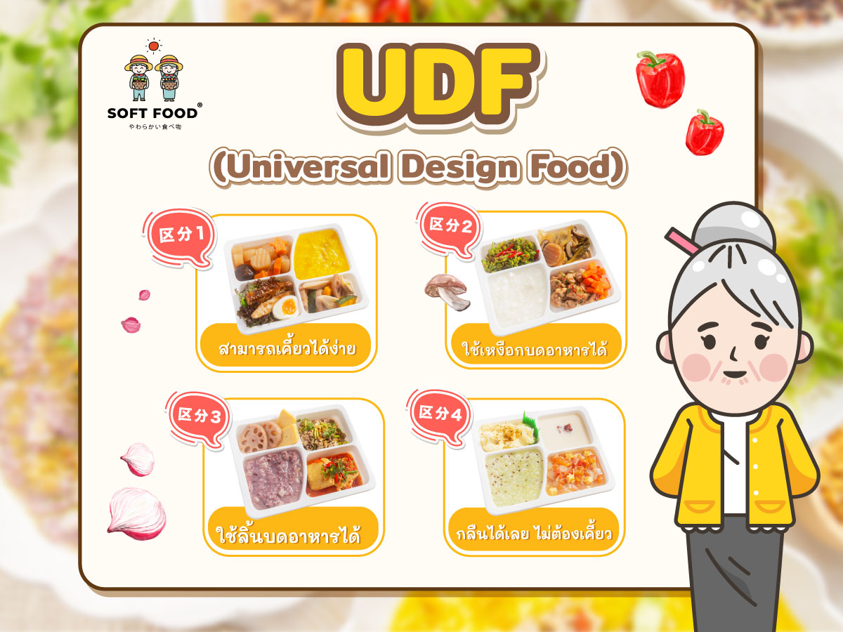 การแบ่งประเภทอาหารตามหลัก Universal Design Food ของญี่ปุ่น